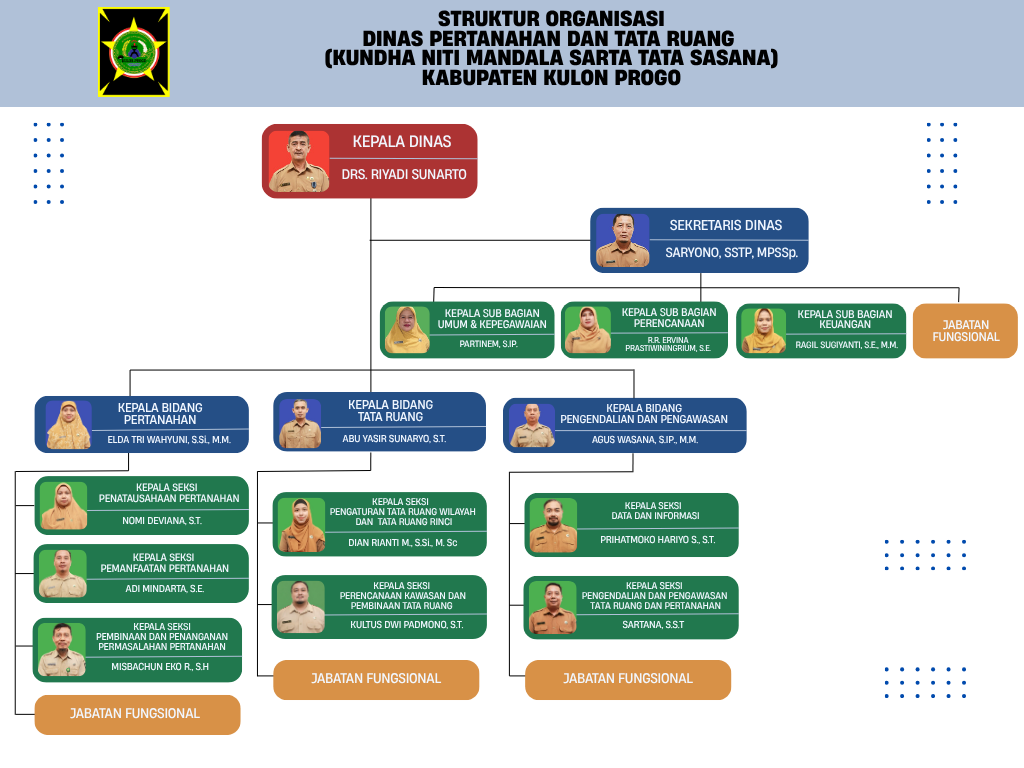 Image Berita